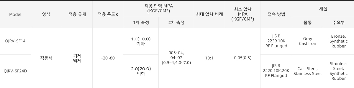 2-Pressure Reducing Valve--改