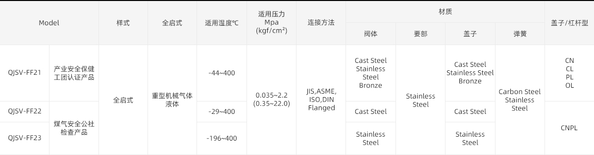 详情