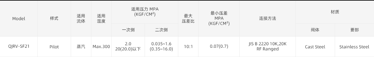 7-Pressure Reducing Valve