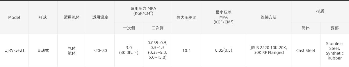 3-Pressure Reducing Valve