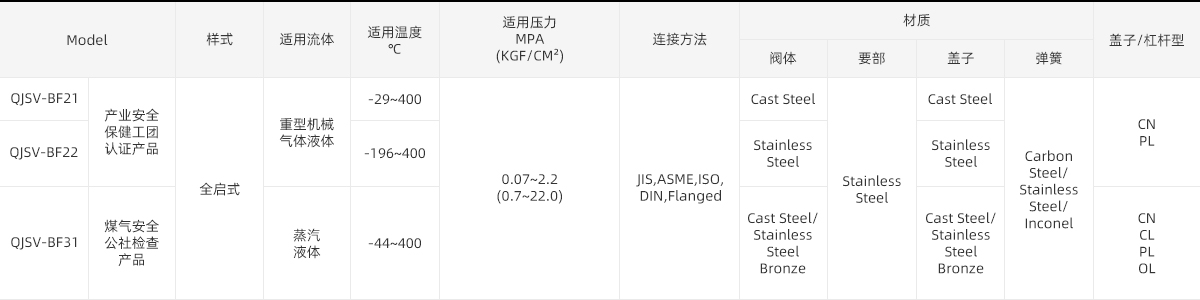 详情