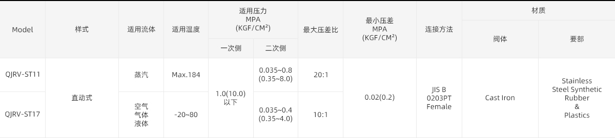 4-Pressure Reducing Valve