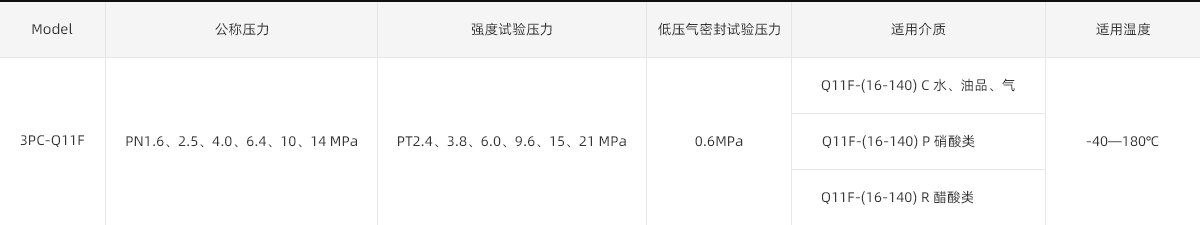 3pc-biao
