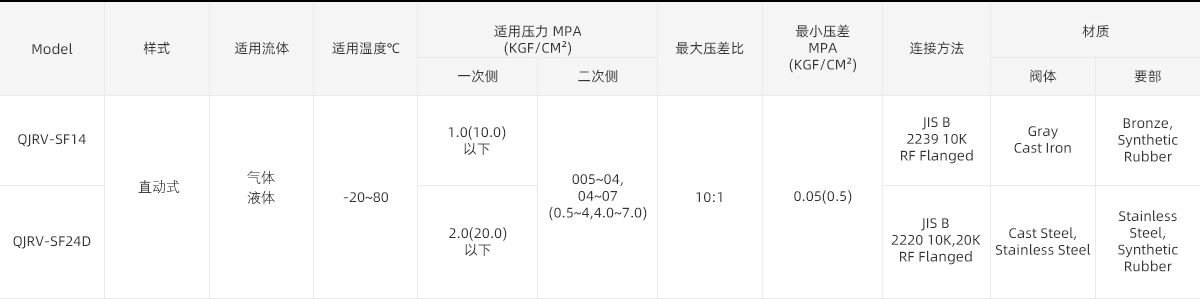 sf14