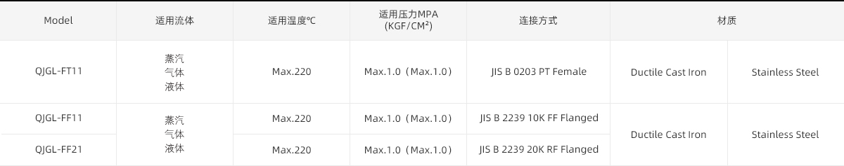 ft11-ff11